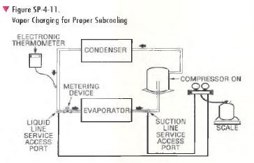 Vapor Charging for Proper Subcooling | HVAC Troubleshooting