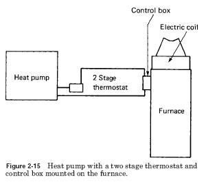 heat-pump-furnace