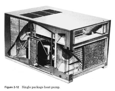 single-package-heat-pump